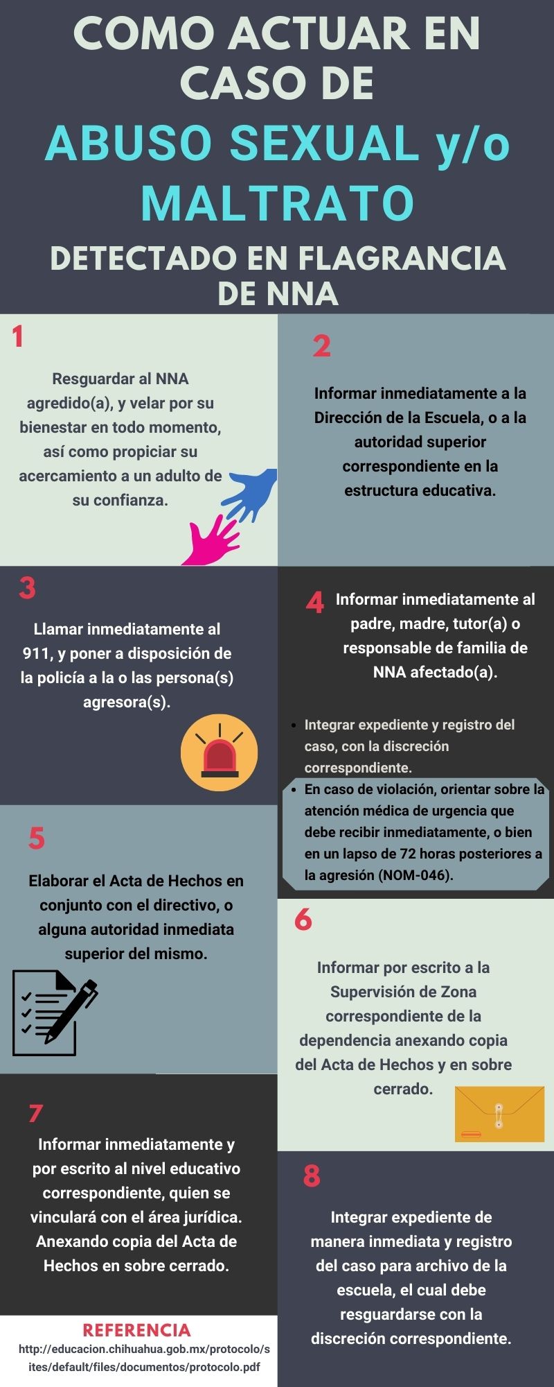 Rutas De Actuación Protocolo Único Para La Prevención Detección Y Actuación En Casos De 4009